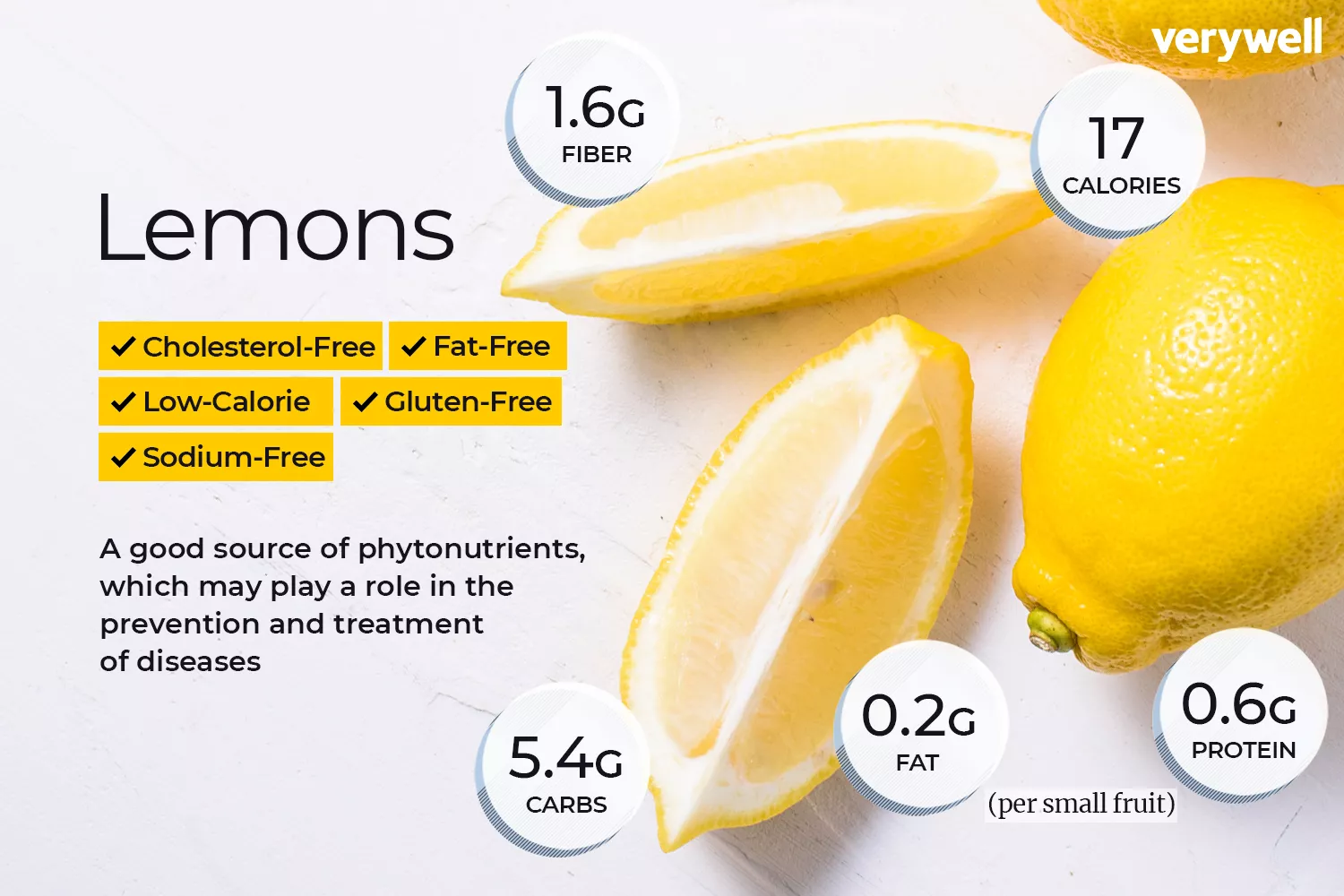 Lemons annotated