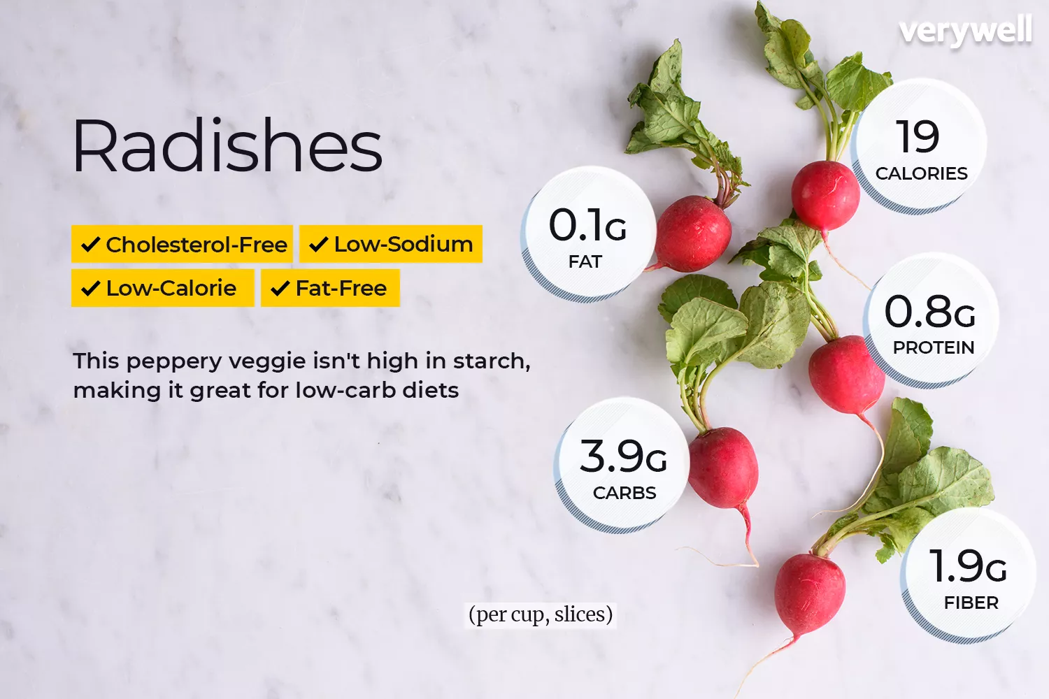 Radishes, annotated